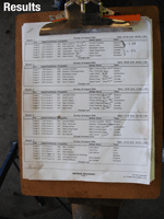 Forge Magazine Results