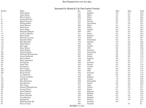 Best Prepared Foot over 2 days