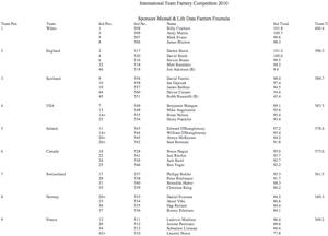 Intl Team Farriery Comp