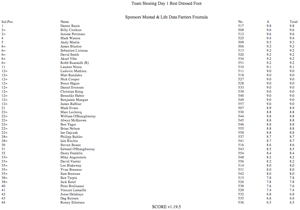 Team Shoeing Day 1 Best Dressed Foot