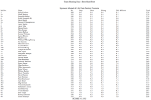 Team Shoeing Day 1 - Best Shod Foot