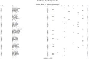 Team Shoeing Day 1 - Best Specimen Shoe
