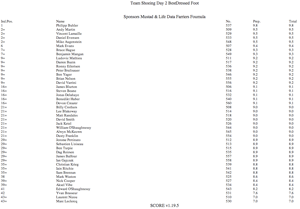 Team Shoeind Day 2 - Best Dressed Foot