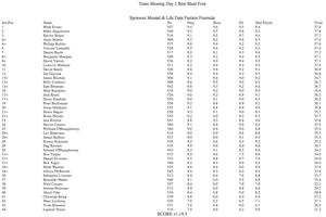 Team Shoeing Day 2 - Best Shod Foot