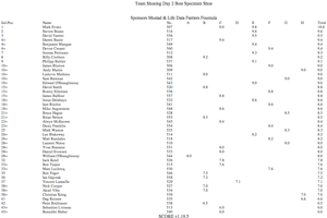Team Shoeing Day 2 - Best Specimen Shoe
