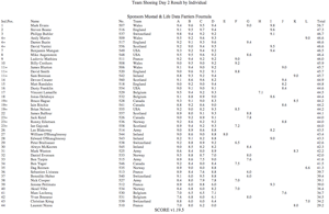 Team Shoeing Day 2 - Individual